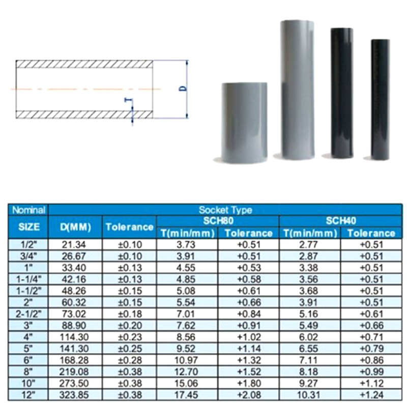 1pcs PVC Pipe Length 50cm Agri - Aquarium Fish And Supplies review and price